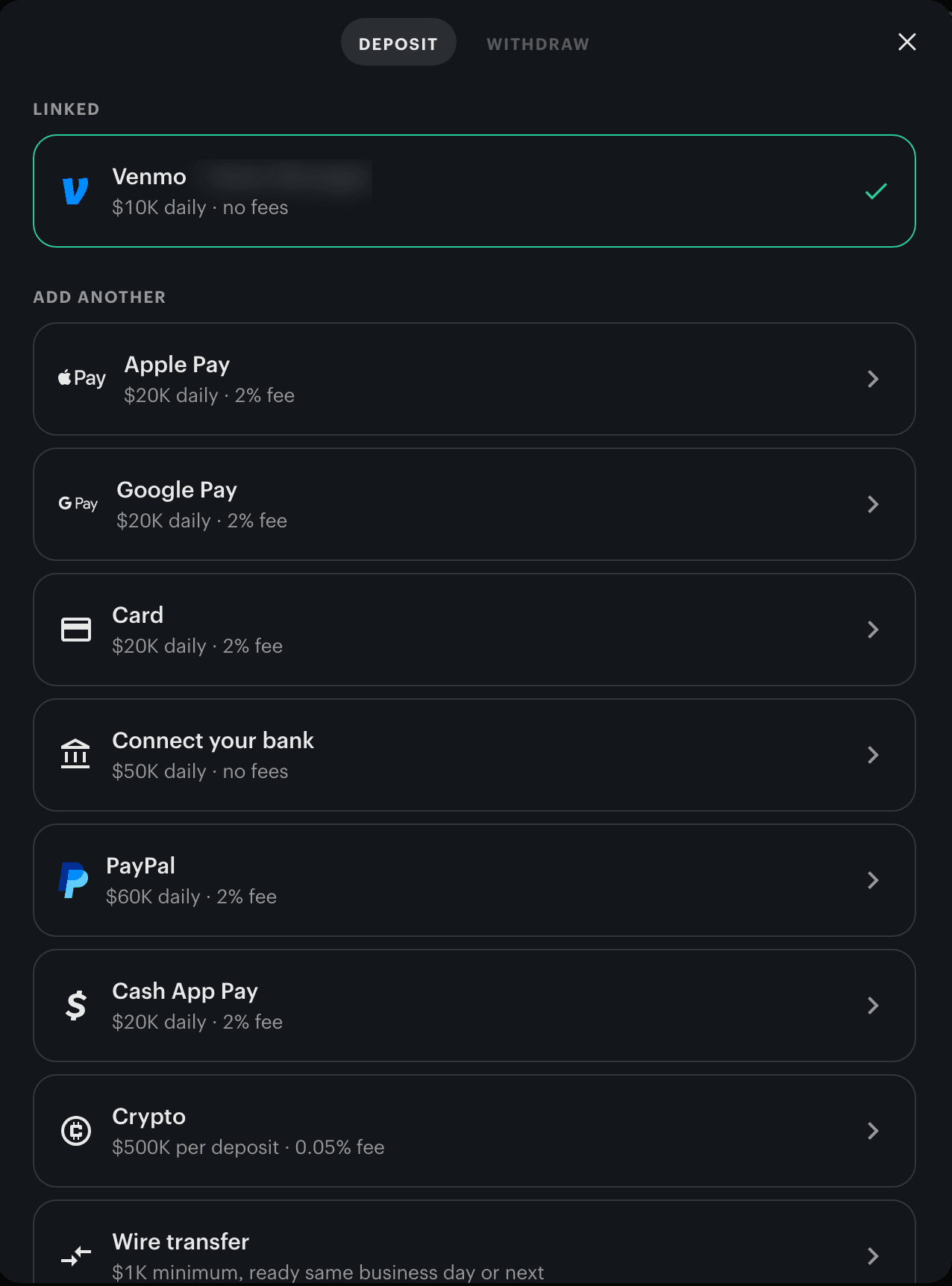 Kalshi deposit dialog: a linked Venmo account, $10K daily · no fees; then Apple Pay, Google Pay and Card at $20K daily · 2% fee; Connect your bank at $50K daily · no fees; PayPal at $60K daily · 2% fee; Cash App Pay at $20K daily · 2% fee; Crypto at $500K per deposit · 0.05% fee; and Wire transfer with a $1K minimum.