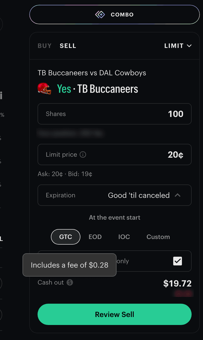 The same SELL ticket at 20¢ with resting order only ticked: Cash out $19.72 and a tooltip reading Includes a fee of $0.28.