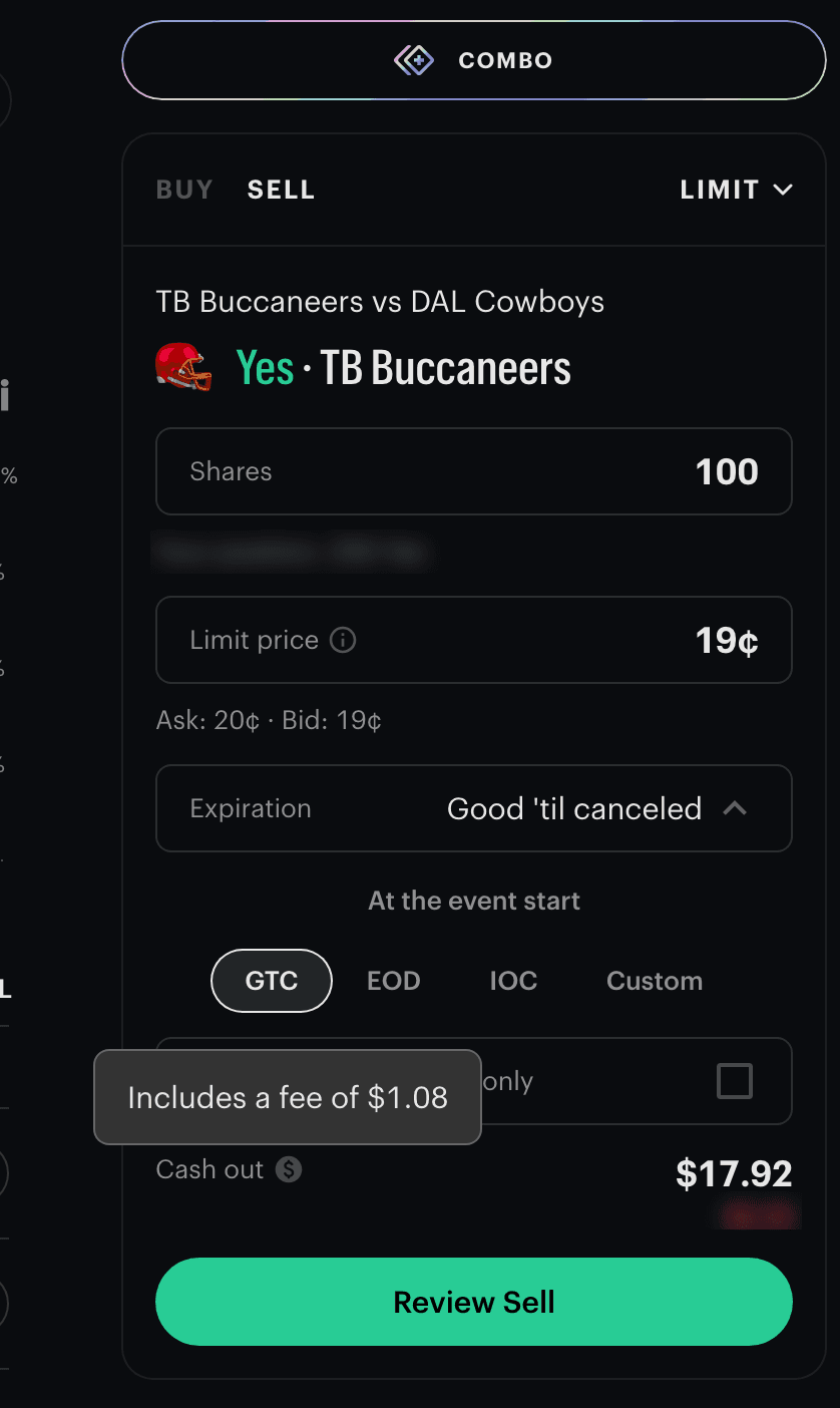 Kalshi SELL ticket on an NFL game, TB Buccaneers vs DAL Cowboys, Yes on TB Buccaneers: LIMIT, 100 shares at 19¢ with Ask: 20¢ · Bid: 19¢, Cash out $17.92, and a tooltip reading Includes a fee of $1.08.