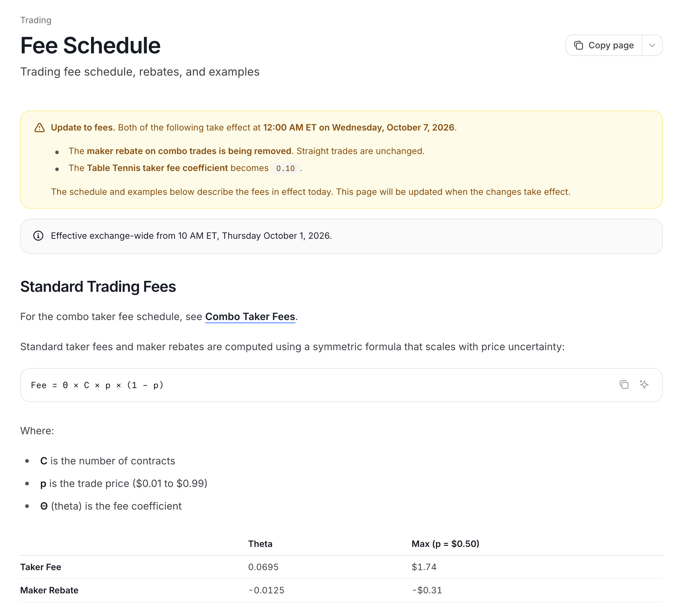 Polymarket US fee schedule: Fee = theta x C x p x (1 - p), taker 0.0695, maker rebate minus 0.0125, and an October 7 notice.