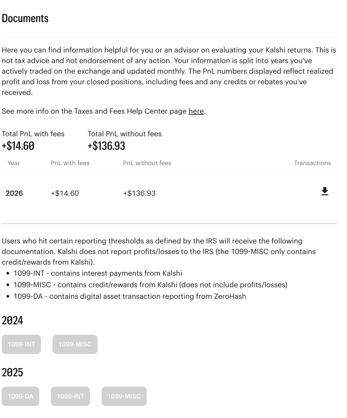 Kalshi’s Documents page. A note says the P&L reflects realized profit and loss from closed positions, including fees and any credits or rebates. 2026 shows +$14.60 with fees and +$136.93 without. Below, Kalshi says it does not report profits or losses to the IRS and lists 1099-INT, 1099-MISC and 1099-DA.