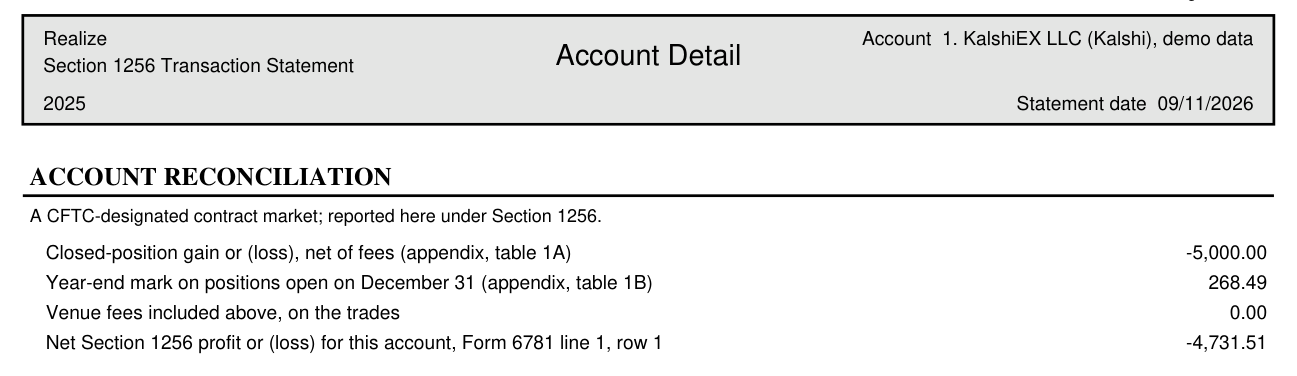 An account reconciliation from a Realize Section 1256 transaction statement, showing closed-position loss of 5,000.00, a year-end mark on positions open on December 31 of 268.49, venue fees of 0.00, and a net Section 1256 loss of 4,731.51 carried to Form 6781 line 1 row 1